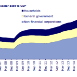 Sag mir, wo die Schulden sind.