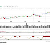 Dax: Sommerflaute mit Gewitterpotenzial