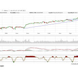 Dax: Die Unterstützung hält – aber wie lange noch?