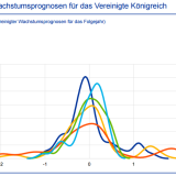 Brexit – ein Jahr danach.