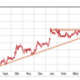 Swatch Group und Vifor Pharma