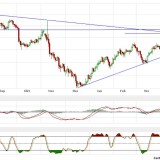 Gold und Silber: Es hat dann doch noch nicht gereicht