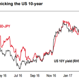 Wie Frau Yellen den Yen steuert.