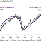 Thema der Woche 24/2017: Besserung am japanischen Arbeitsmarkt