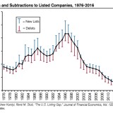 Liebling, ich habe den US-Aktienmarkt geschrumpft!