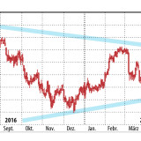 Credit Suisse und PSP