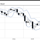 Wohin tendieren Euro-Banken?