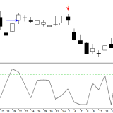 SMI: Korrektur vorerst vorbei