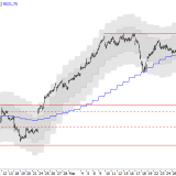 SMI: Die Tradingrange setzt sich fort