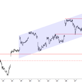 SMI: Trend auf dem Prüfstand