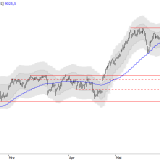 SMI: Korrektur gewinnt an Fahrt