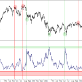 SMI: Gefahr bei fehlender Sommer-Volatilität