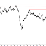 SMI: Neuer Impuls bleibt abzuwarten