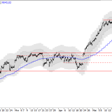 SMI: Neue Schwächesignale