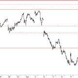SMI: Das Beben kommt noch