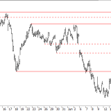 SMI: Korrektur geht bald weiter