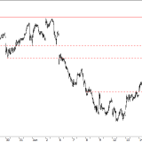 SMI: Käufe über 9010 wären ein positives Signal