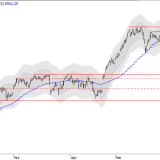 SMI: Erholung wird nicht einfacher