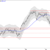 SMI: Schon wieder Gewinnmitnahmen