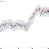 SMI: Über 9150 wird die Luft dünn
