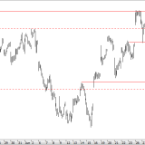 SMI: Im besten Fall seitwärts