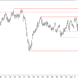 SMI: Weitere Verluste drohen