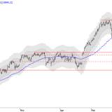 SMI: Korrektur bis 8700 möglich