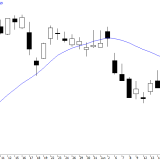 SMI: Wird das der Trendwechsel?