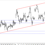 Dax: Das Verkaufssignal wird stärker