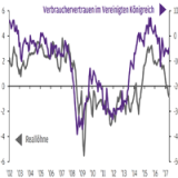 Thema der Woche 26/2017: Unklarer Ausblick für das Vereinigte Königreich