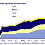 Die neue Normalität.