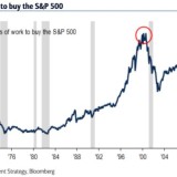 Aufgeblähter Aktienmarkt.