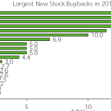 US-Finanzkolosse feiern, als wär’s 2007.
