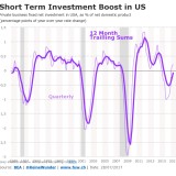 Es gibt keinen richtigen Aufschwung im falschen