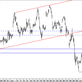 Dax: Stabilisierung überzeugt noch nicht