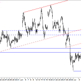 Dax: Ist das die Trendwende?