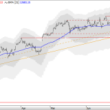 Dax: Es sieht nicht gut aus