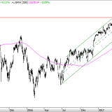Dax: Bei genauem Hinsehen schwach