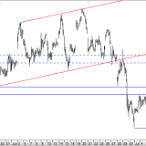 Dax: Kurze Pause auf dem Weg nach unten