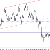 Dax: Markt bleibt schwach