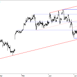 Dax: So weit kann er im Idealfall steigen