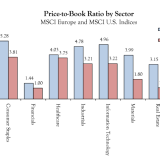 Europas Börsen-Discount ist keine Fata Morgana.