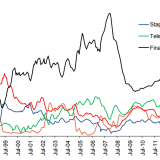 Finanztitel contre cœur?