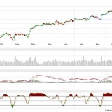Dax und Dow Jones:  Die Sache mit dem Krug
