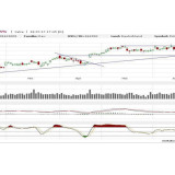 Dax: Der Crash ist da – schon wieder...