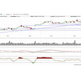 Dax: Wo soll das alles noch hinführen?