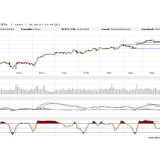 Dax: Mit neuem Signal nach oben