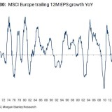 Eurostärke sorgt für Gegenwind.