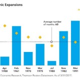 Wirtschaftsaufschwung im Schneckentempo.