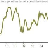 Thema der Woche 32/2017: Globales Wachstum zeigt nachhaltige Stärke